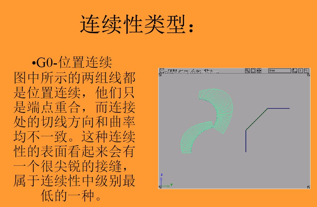 优胜周平老师：UG曲面G0、G1、G2、G3、G4质量终极教程